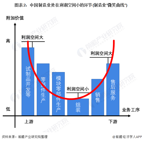 民生消费与基础设施